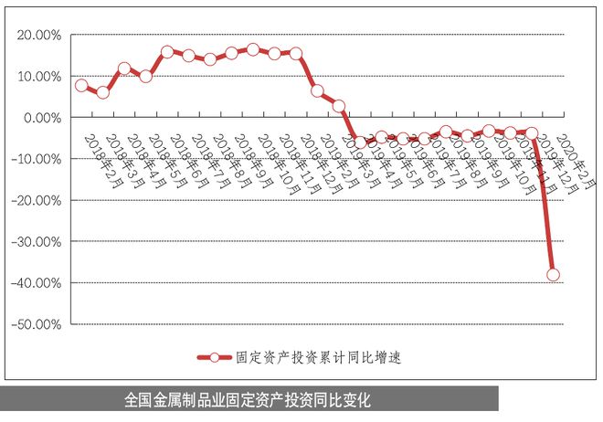 产业情报：金属材料与制品行业（2020年4月刊）｜隐形冠军研究院(图4)