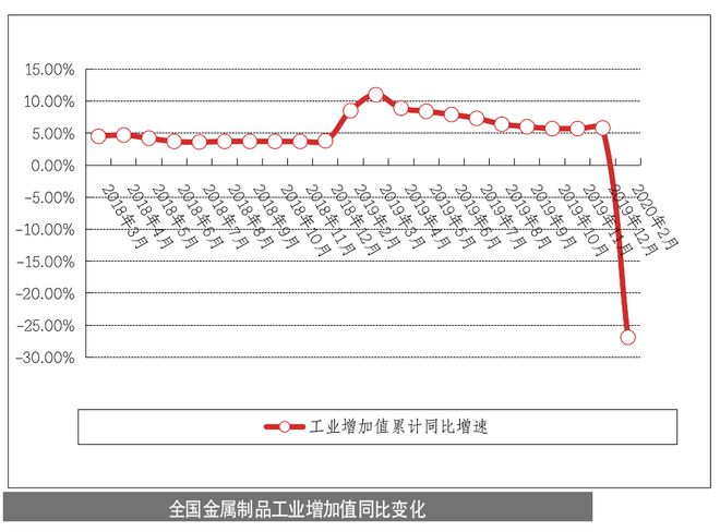 产业情报：金属材料与制品行业（2020年4月刊）｜隐形冠军研究院(图5)