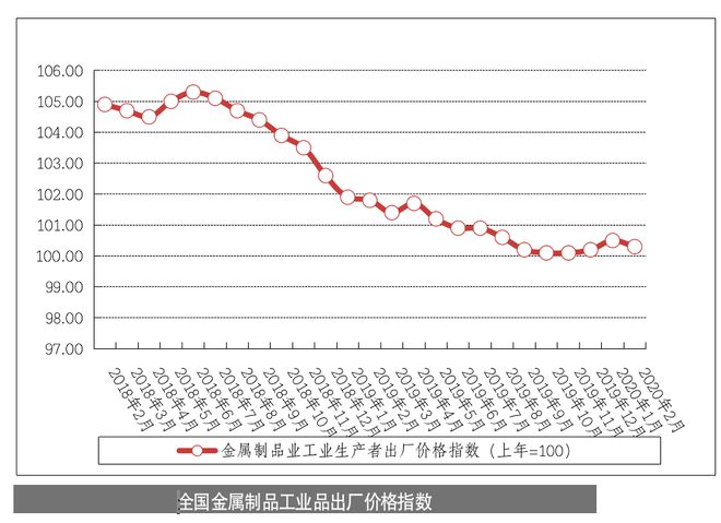 产业情报：金属材料与制品行业（2020年4月刊）｜隐形冠军研究院(图9)