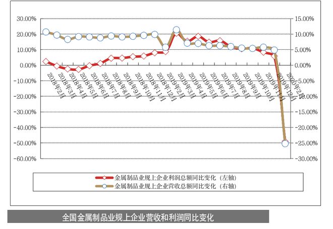 产业情报：金属材料与制品行业（2020年4月刊）｜隐形冠军研究院(图11)