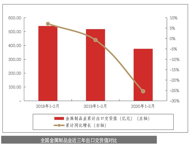 产业情报：金属材料与制品行业（2020年4月刊）｜隐形冠军研究院(图10)