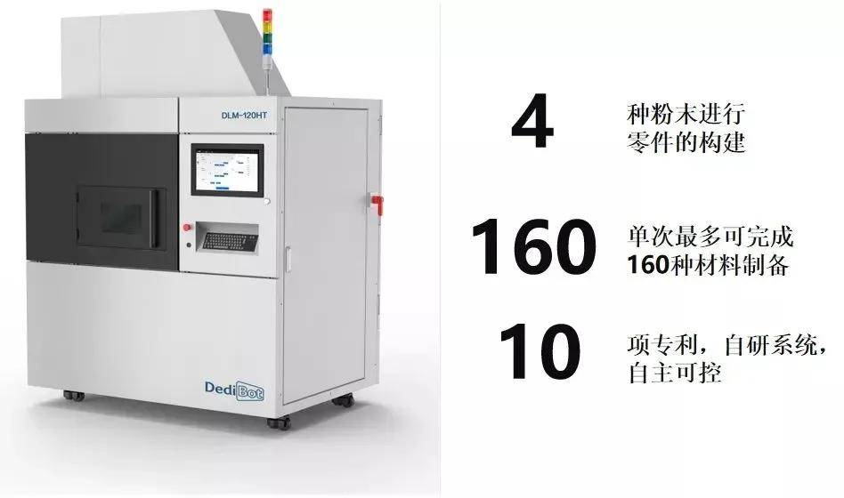 行业突破！多种金属材料一次成型这项成果获中国工程院院士肯定(图2)