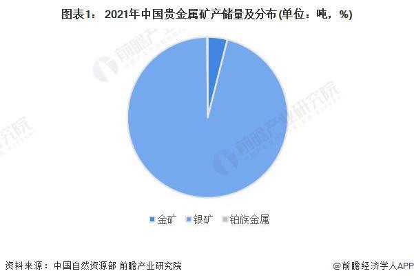 2023年中国贵金属材料行业上游影响分析 资源稀缺性推动贵金属循环利用【组图】(图1)