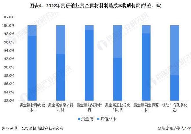 2023年中国贵金属材料行业上游影响分析 资源稀缺性推动贵金属循环利用【组图】(图4)